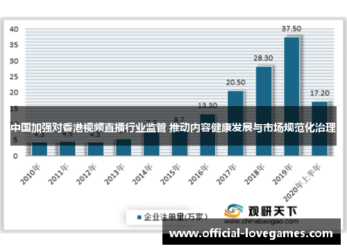 中国加强对香港视频直播行业监管 推动内容健康发展与市场规范化治理