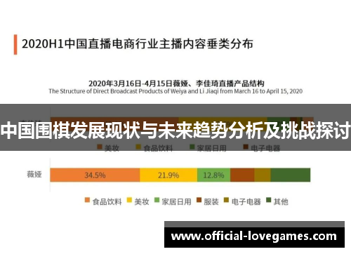 中国围棋发展现状与未来趋势分析及挑战探讨