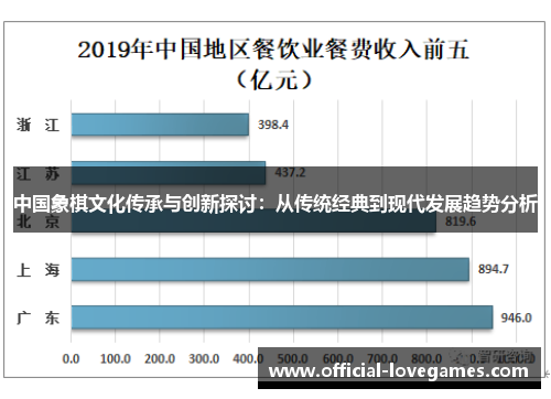 中国象棋文化传承与创新探讨：从传统经典到现代发展趋势分析