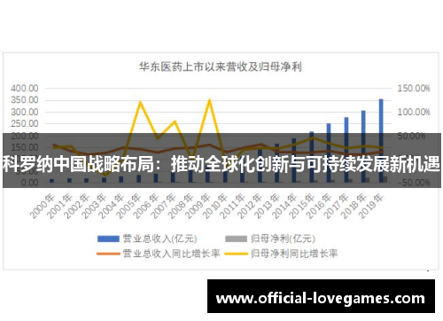 科罗纳中国战略布局：推动全球化创新与可持续发展新机遇