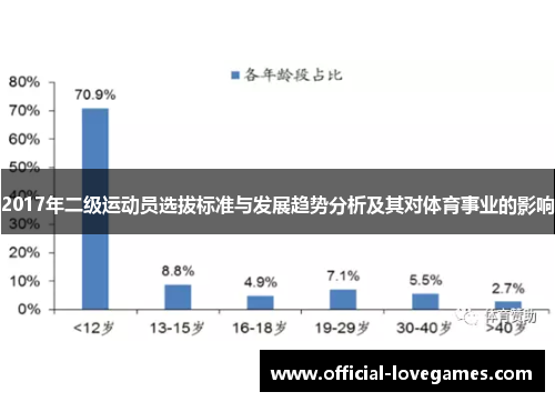 2017年二级运动员选拔标准与发展趋势分析及其对体育事业的影响